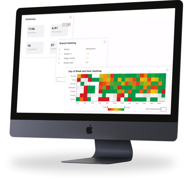 real time and actionable insights 2