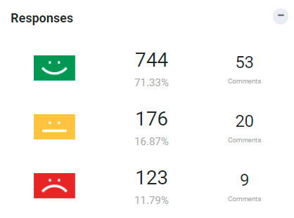 Response card Press'nXPress Dashboard
